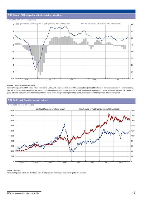 ESRB RISK DASHBOARD - European Systemic Risk Board - Europa