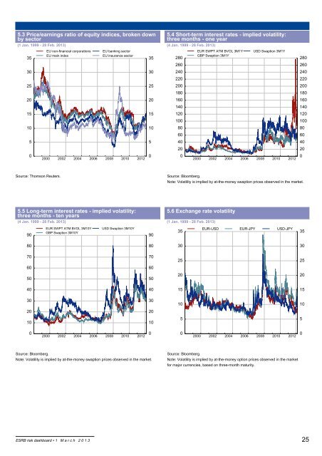 ESRB RISK DASHBOARD - European Systemic Risk Board - Europa