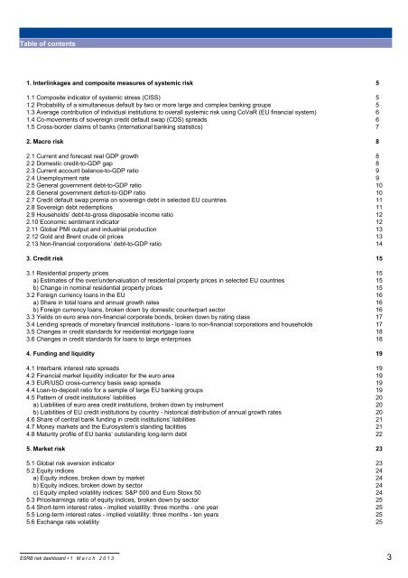 ESRB RISK DASHBOARD - European Systemic Risk Board - Europa