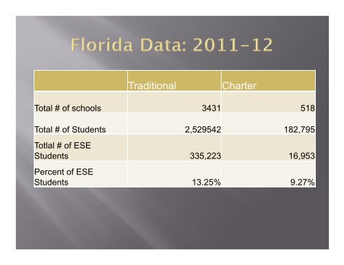 Charter Schools and ESE - Florida Department of Education