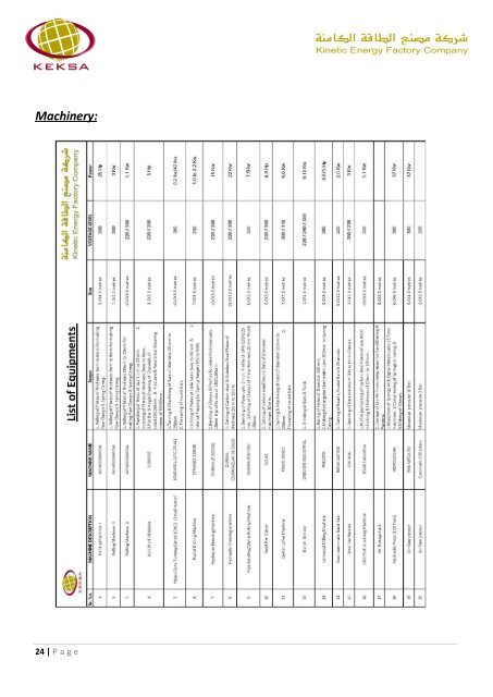 Table Of Contents - KEKSA