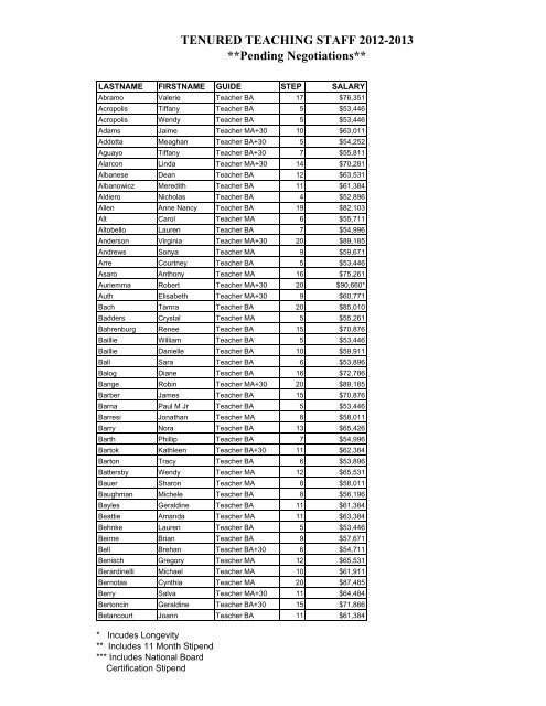 TENURED TEACHING STAFF 2012-2013
