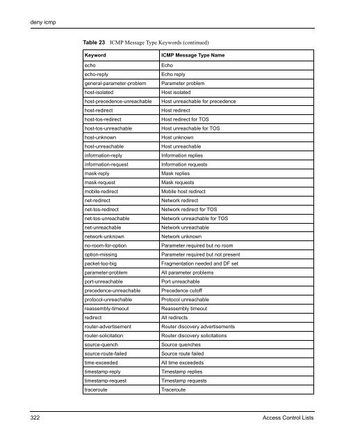 FTOS Command Reference for the S-Series - Force10 Networks