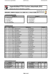 Spielplan FTSV Hallenturnier 2012- Bambini - FTSV Kuchen