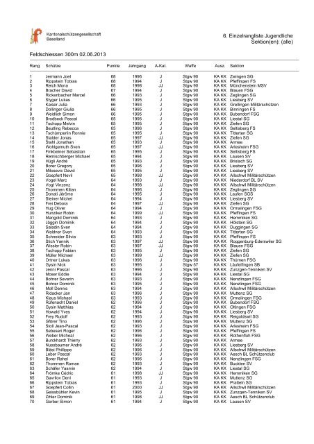 2013 Kanton BL Einzelrangliste Jugendliche 300m