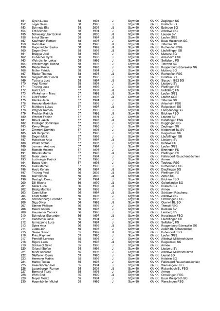 2013 Kanton BL Einzelrangliste Jugendliche 300m