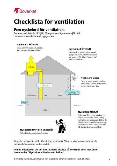 Checklista för ventilation - Boverket