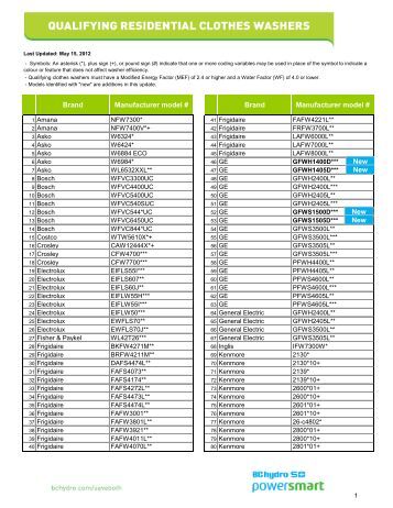 energy star 174 refrigerators qualified product list list energy star 174 refrigerators qualified product list list
