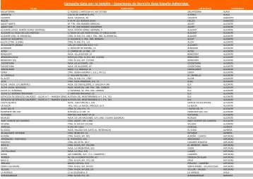 Listado estaciones de servicio adheridas campaña ... - Galp Energia