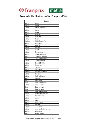 Liste des points de distribution Paris intra-murosx - Franprix