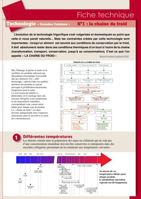 Economie d'énérgie Chaîne du froid Crèmes ... - FOOD MAGAZINE