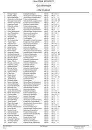 Gau RWK 2010/2011 Gau Wertingen Alle Gruppen