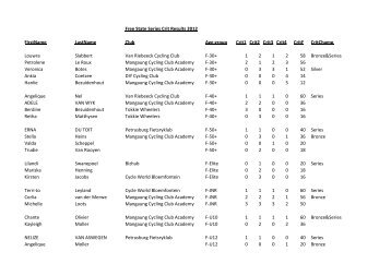 Free State Series Crit Results 2012 FirstName LastName Club Age ...