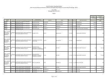 Molise - Dipartimento Funzione Pubblica