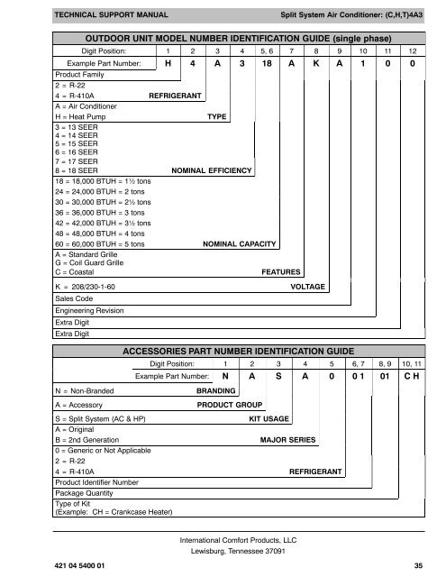 Technical Support Manual