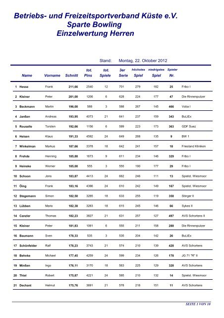 und Freizeitsportverband Küste ev Sparte Bowling Einzelwertung ...