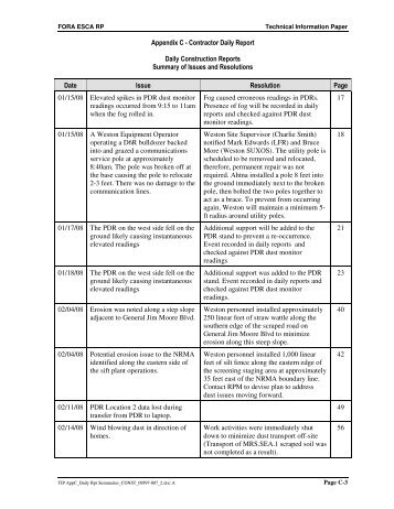 Daily Construction Reports.pdf - Former Fort Ord - Environmental ...