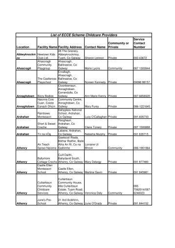 ECCE list updated Sept 2011 - The Galway City & County Childcare ...