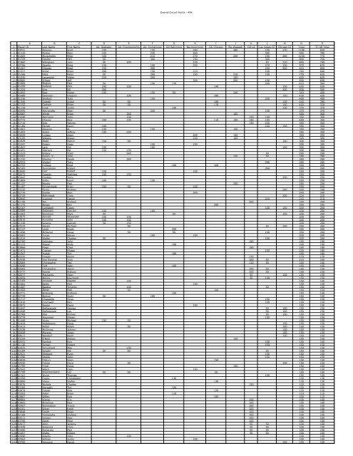 Overall Circuit Points - 40K 1 2 3 4 5 6 7 8 9 10 ... - Games Workshop