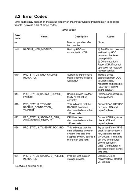 power basic problem codes