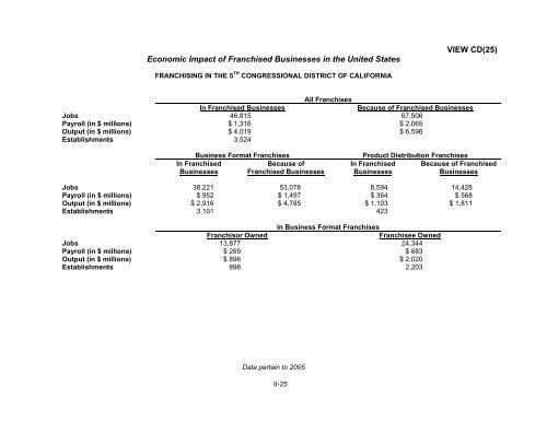 Congressional District Views