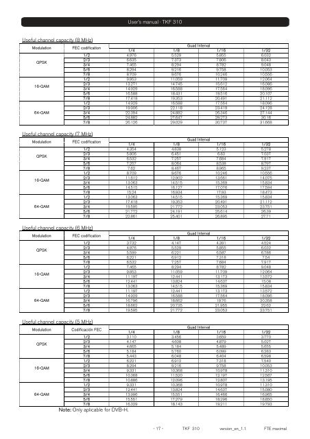 TKF 310 - FTE Maximal