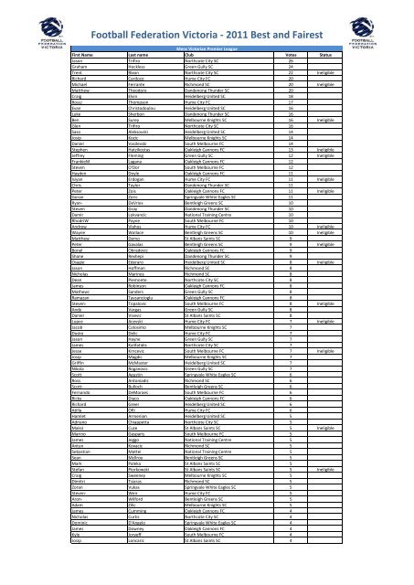 Football Federation Victoria - 2011 Best and Fairest