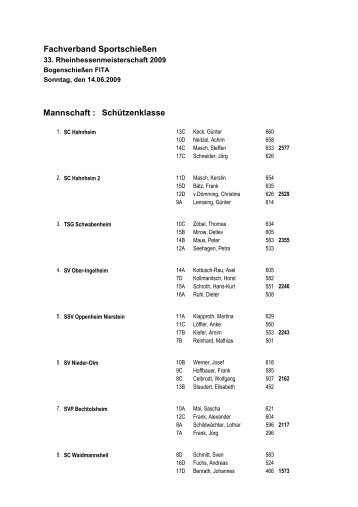 Rheinhessenmeisterschaft 2009 Mannschaft - Fachverband ...