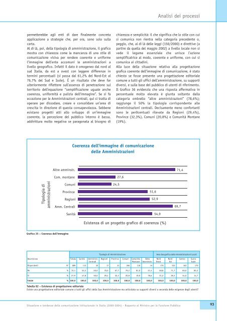 Situazione e tendenze della comunicazione istituzionale in Italia