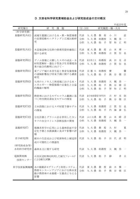 Untitled - 九州大学演習林