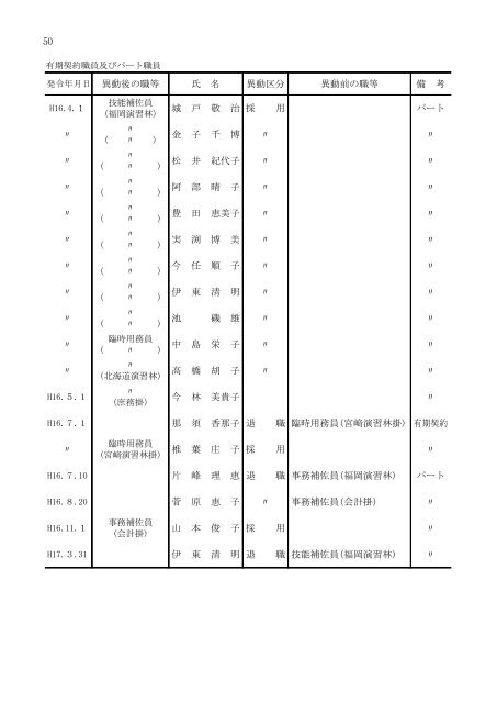 Untitled - 九州大学演習林