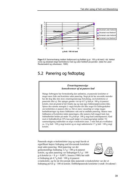 Råt og tilberedt kød - fedt, protein og svind