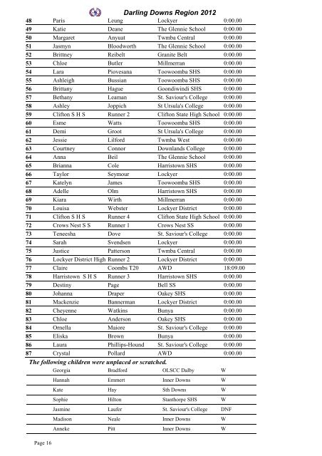 Results report V2 - Gatton State School