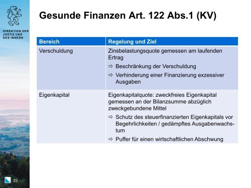 Gemeindegesetz - Gemeindeamt - Kanton Zürich