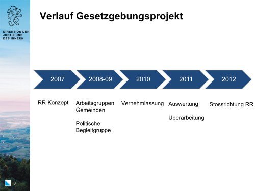 Gemeindegesetz - Gemeindeamt - Kanton Zürich