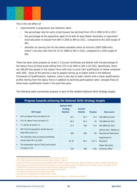 EGFSN Statement of Activity (PDF, 29 pages , 416KB) - Skills Ireland