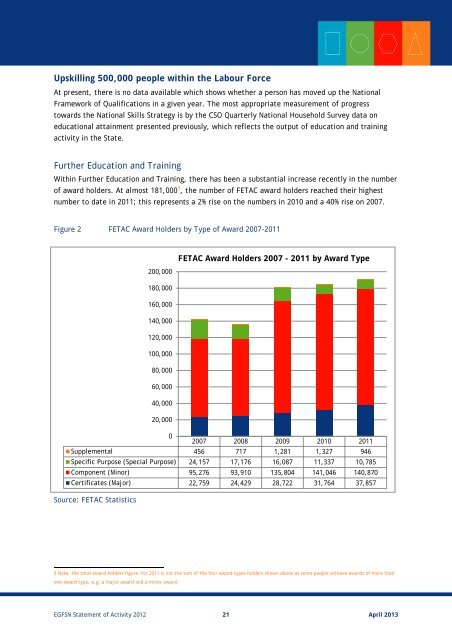 EGFSN Statement of Activity (PDF, 29 pages , 416KB) - Skills Ireland