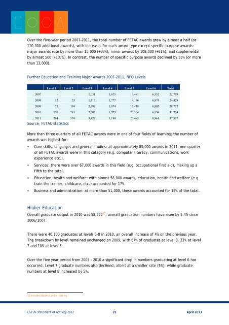 EGFSN Statement of Activity (PDF, 29 pages , 416KB) - Skills Ireland