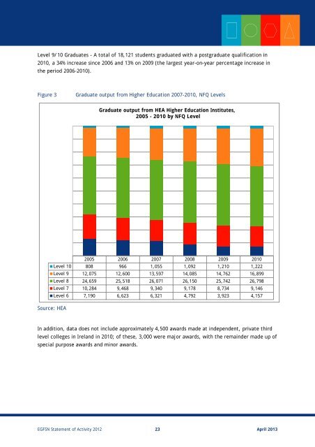 EGFSN Statement of Activity (PDF, 29 pages , 416KB) - Skills Ireland