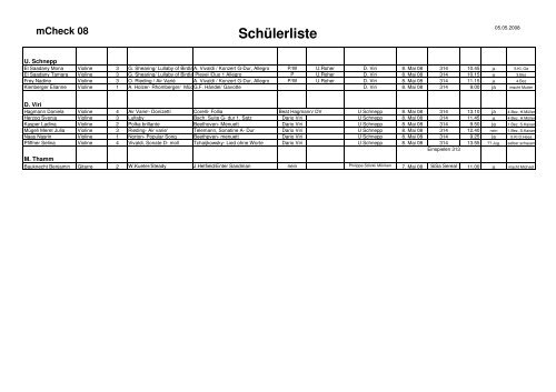 Experten- und Schülerliste Frick - fricktal24.ch