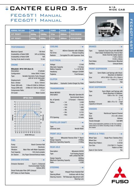 Manual mitsubishi canter