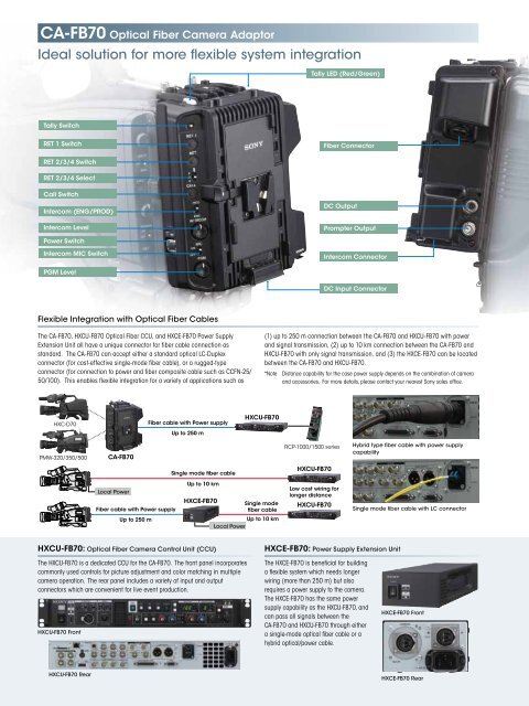 Optical Fiber Camera System Digital Triax Camera System - Sony