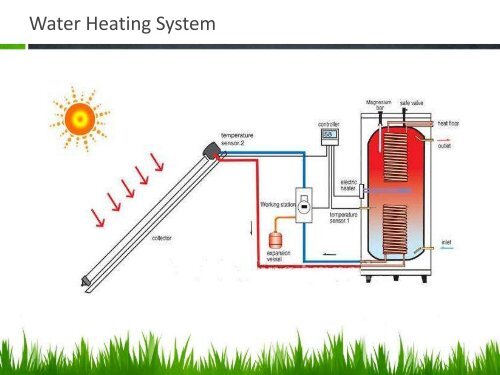 PV and Solar Thermal Installation in Turkey