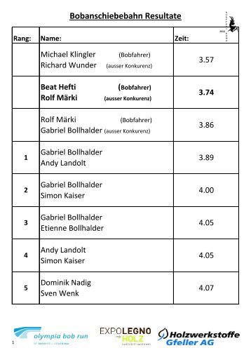 Bobanschiebebahn Resultate