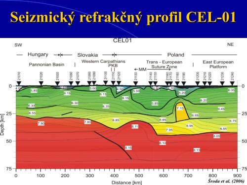 Prednáška pripravená: prof. RNDr. Bielikom Miroslavom, DrSc ...