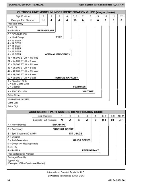 Technical Support Manual