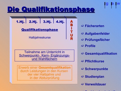 Qualifikationsphase - gymnasium am wall verden