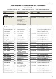 Wartung und Pflege von Motorsägen  Bayerisches Landwirtschaftliches  Wochenblatt