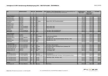 Verfügbare FLYER- Neufahrzeuge Modelljahrgang 2012 ...