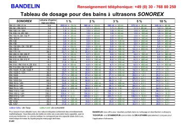 768 80 250 Tableau de dosage pour des bains à ultrasons SONOREX